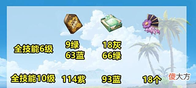 【游戏世界】原神:提纳里全部培养素材!有些素材,现在就可以提前准备了