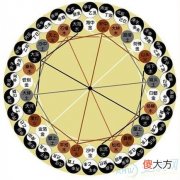 详解纳音五行算命 掌握其中的技巧首当其冲(图文)