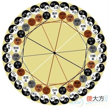 详解纳音五行算命 掌握其中的技巧首当其冲(图文)