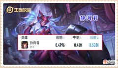 【游戏迷】在考虑孙尚香唱跳传说要不要买之前,让我们来研究下她还能不能玩