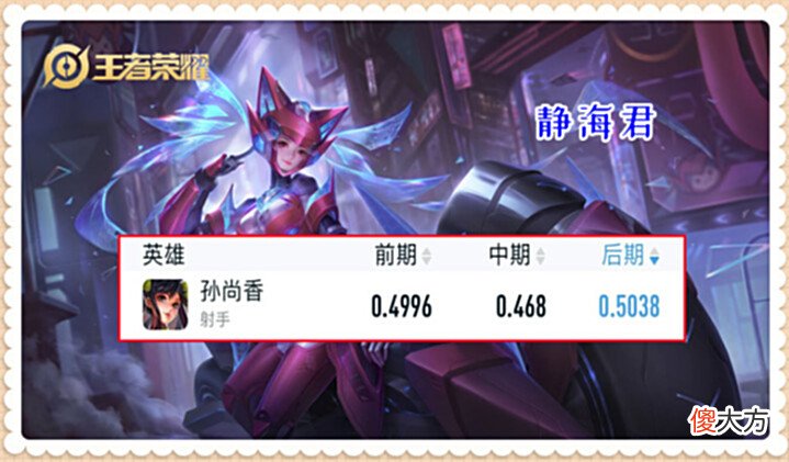 【游戏迷】在考虑孙尚香唱跳传说要不要买之前,让我们来研究下她还能不能玩