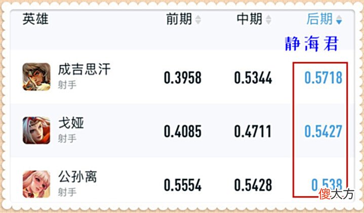 【游戏迷】在考虑孙尚香唱跳传说要不要买之前,让我们来研究下她还能不能玩