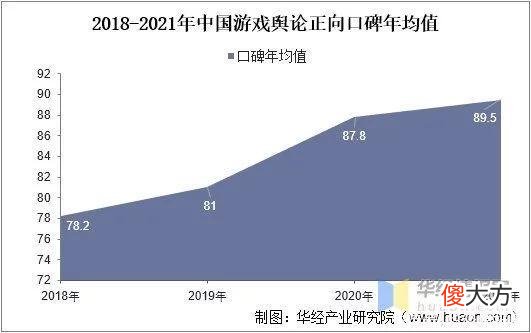 【游戏世界】2021年中国游戏直播行业市场规模、用户规模及重点企业分析