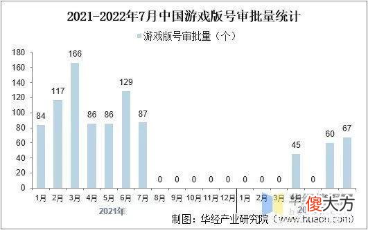 【游戏世界】2021年中国游戏直播行业市场规模、用户规模及重点企业分析