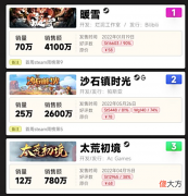 【游戏迷】“先上车再补票”的独立游戏，不吃香了