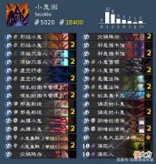 【游戏迷】梦幻西游：小鬼术登顶职业胜率榜第一，古夫打小鬼术真的很惨