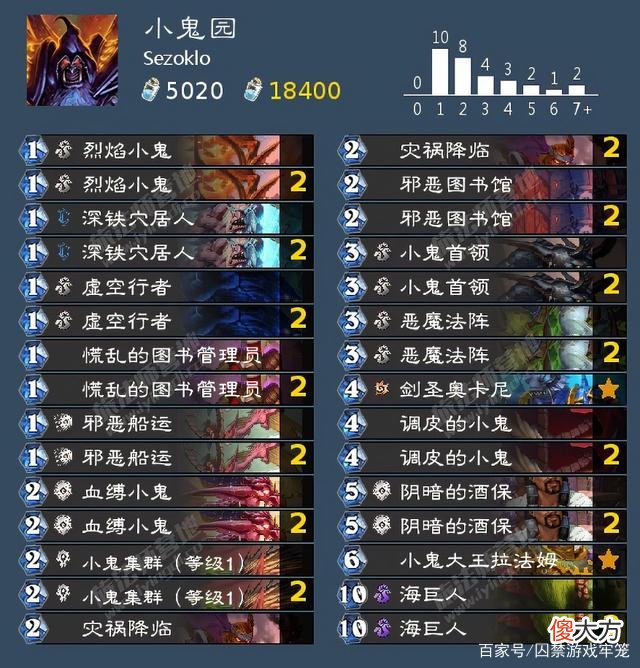 【游戏迷】梦幻西游：小鬼术登顶职业胜率榜第一，古夫打小鬼术真的很惨