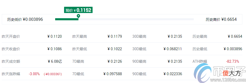 物联网概念| IEO概念币有哪些？盘点IEO概念币