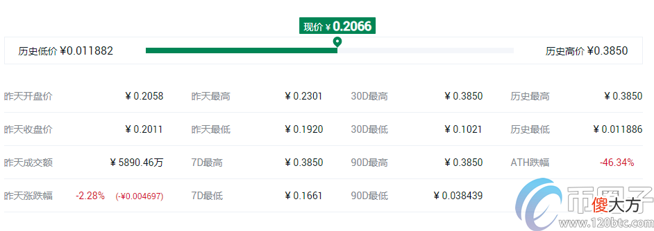 物联网概念| IEO概念币有哪些？盘点IEO概念币