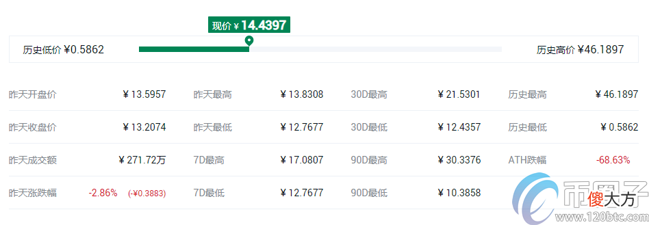 物联网概念| IEO概念币有哪些？盘点IEO概念币