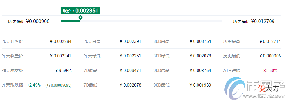 物联网概念| IEO概念币有哪些？盘点IEO概念币