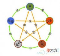 了解五行命格的特点 掌握金木水火土命查询方式(图文)