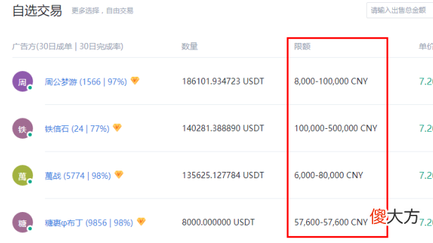 火币| 火币usdt怎么换人民币 火币的usdt怎么转到币安等其它平台