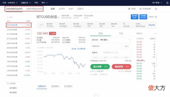 欧易平台| 欧易交易所怎么做多做空?OKEX/欧易交易所做多做空操作教程