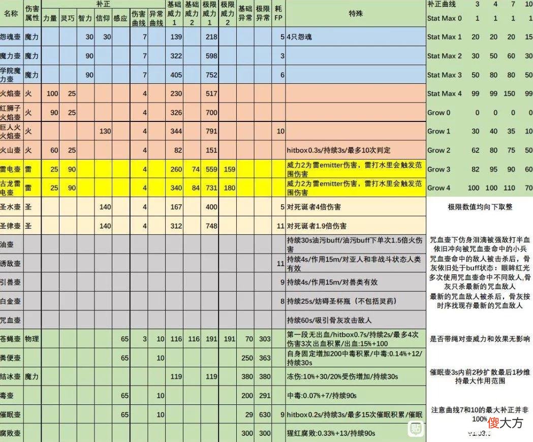 【游戏迷】为了玩好游戏，玩家都有哪些“硬核攻略”？