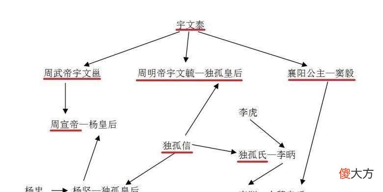 【历史故事】为什么李渊的庙号是“唐高祖”而不是“唐太祖”？