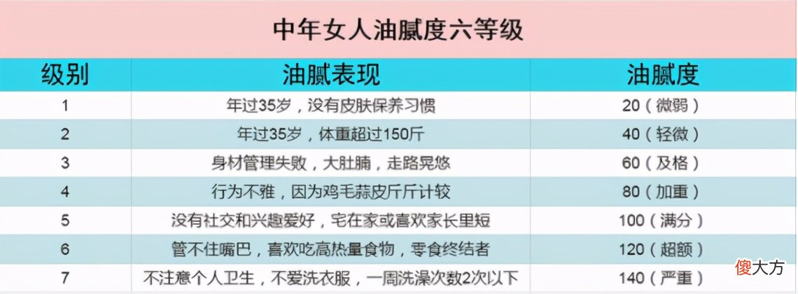 中年“油腻妈妈”新标准出炉，35岁是分界线，看下你占几条