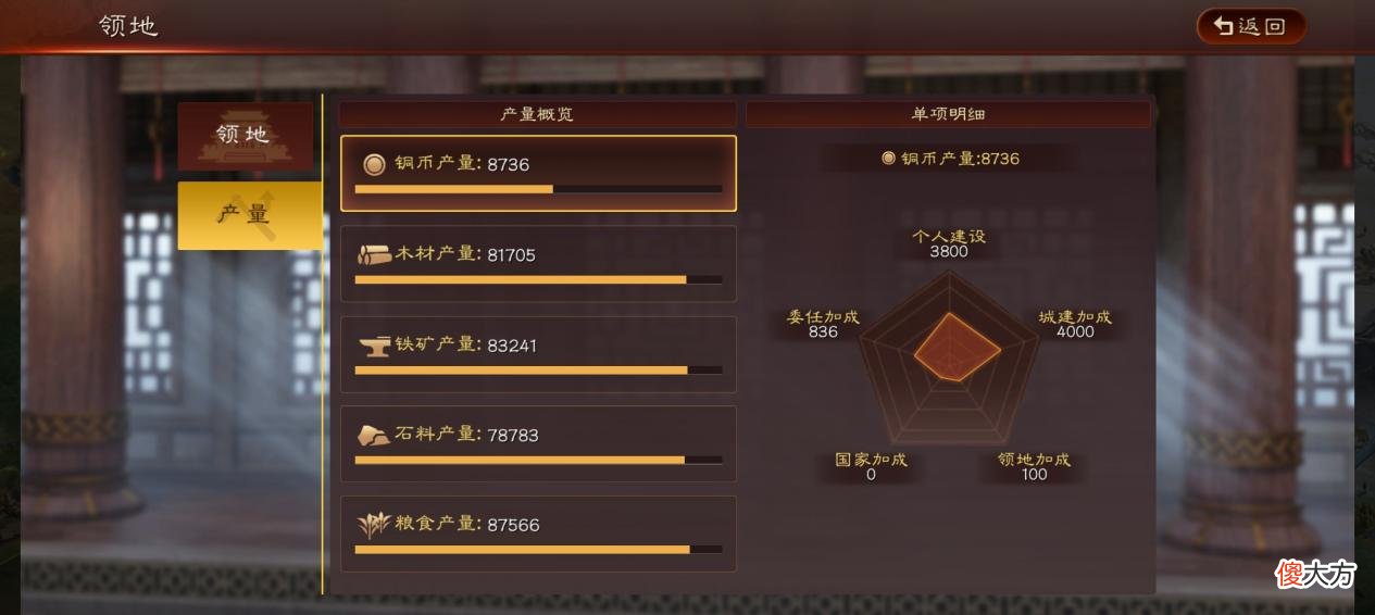 【游戏迷】三国志战略版：侠客军铜币资源较少，没有造币厂和铜矿的加成！