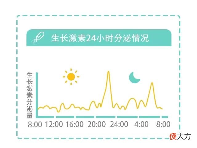 春天是长高的季节，让孩子做好3件事来顺应规律，不愁孩子不长高