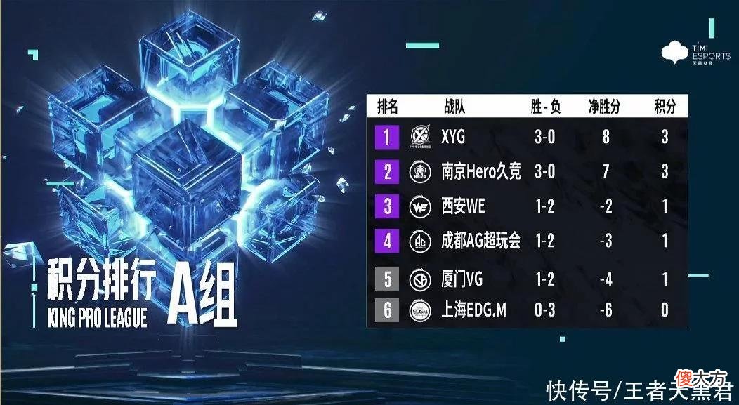 【游戏世界】AG1-3hero，笑影成了最C的人，爱思忆安依旧不行，季后赛还有希望