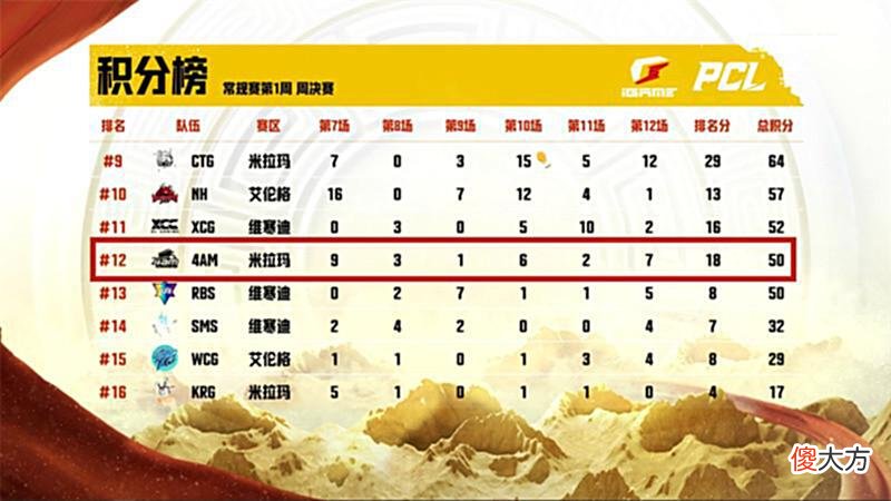 【游戏世界】穷途末路的4AM该如何选择，王哥应是破局之人，龙宗泉不值得首发