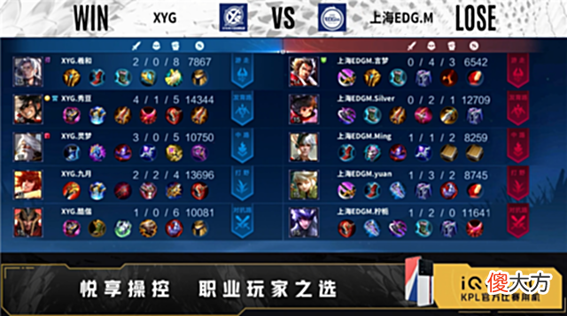 【游戏迷】夏季赛快讯：XYG击败上海EDGM，酷偕吕布一刀一个宛如魔王