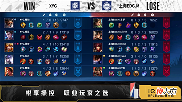 【游戏迷】夏季赛快讯：XYG击败上海EDGM，酷偕吕布一刀一个宛如魔王