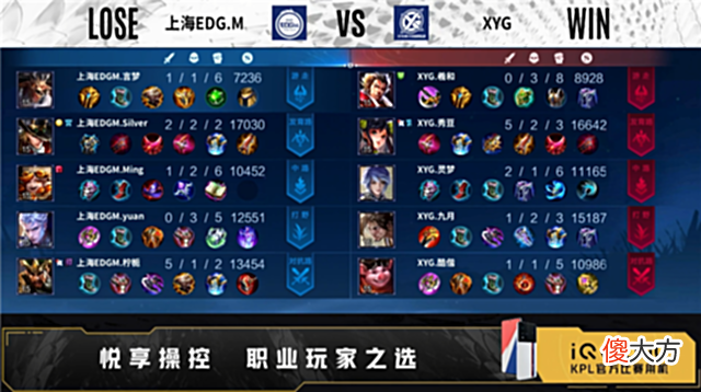 【游戏迷】夏季赛快讯：XYG击败上海EDGM，酷偕吕布一刀一个宛如魔王