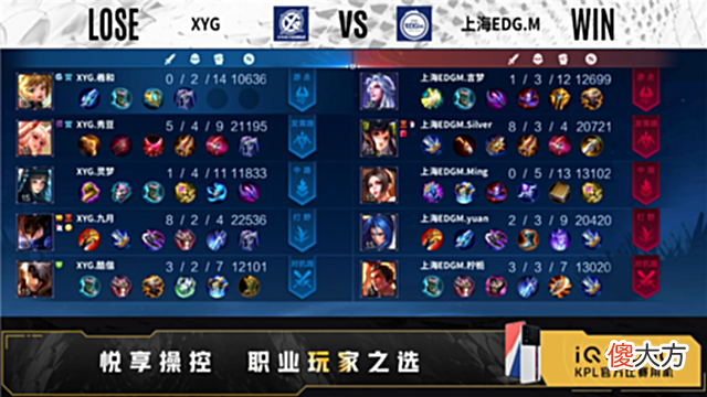 【游戏迷】夏季赛快讯：XYG击败上海EDGM，酷偕吕布一刀一个宛如魔王