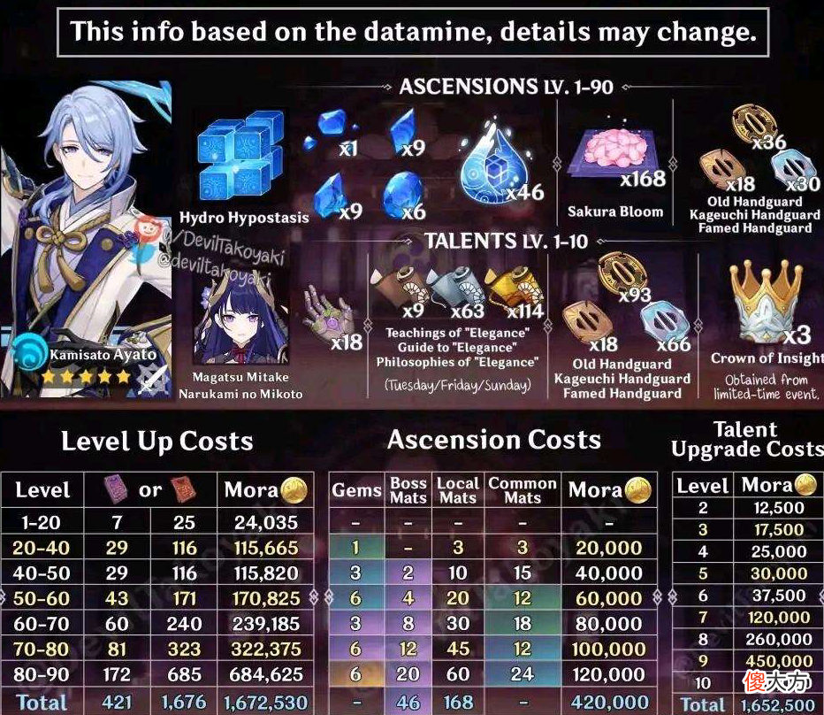 【游戏世界】原神：神里凌人测试服登场，角色定位及技能命座介绍！