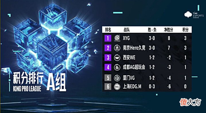 【游戏世界】AG1-3hero久竞，忆安的马超还得再练，笑影状态真不错