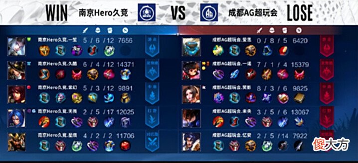 【游戏世界】AG1-3hero久竞，忆安的马超还得再练，笑影状态真不错