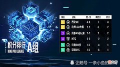 【游戏迷】成都AG超玩会与MTG的最后一场比赛，MTG是选B选A还是选S呢？AG呢？