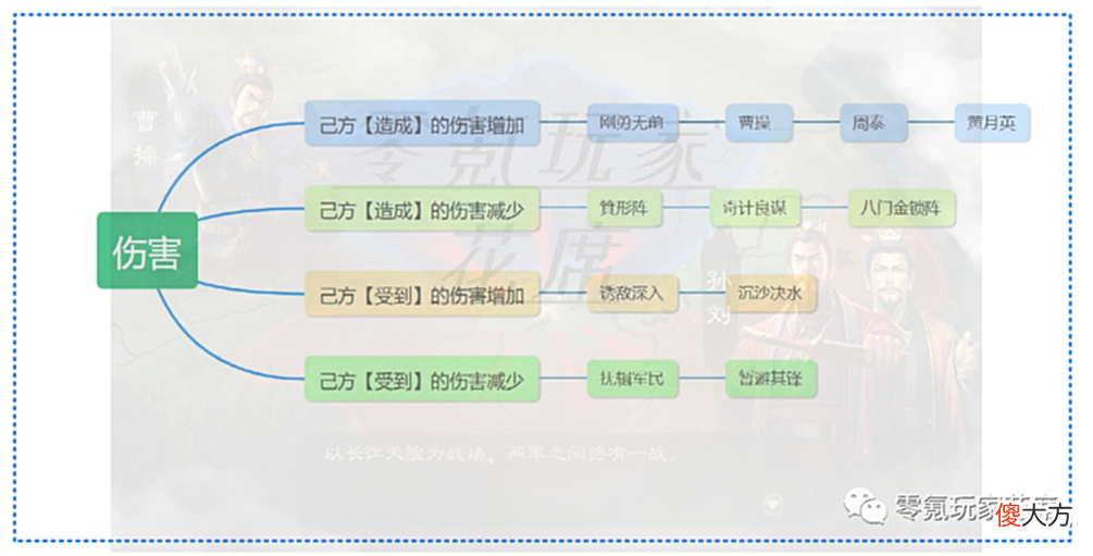 【游戏迷】200％增伤-不如90％免伤