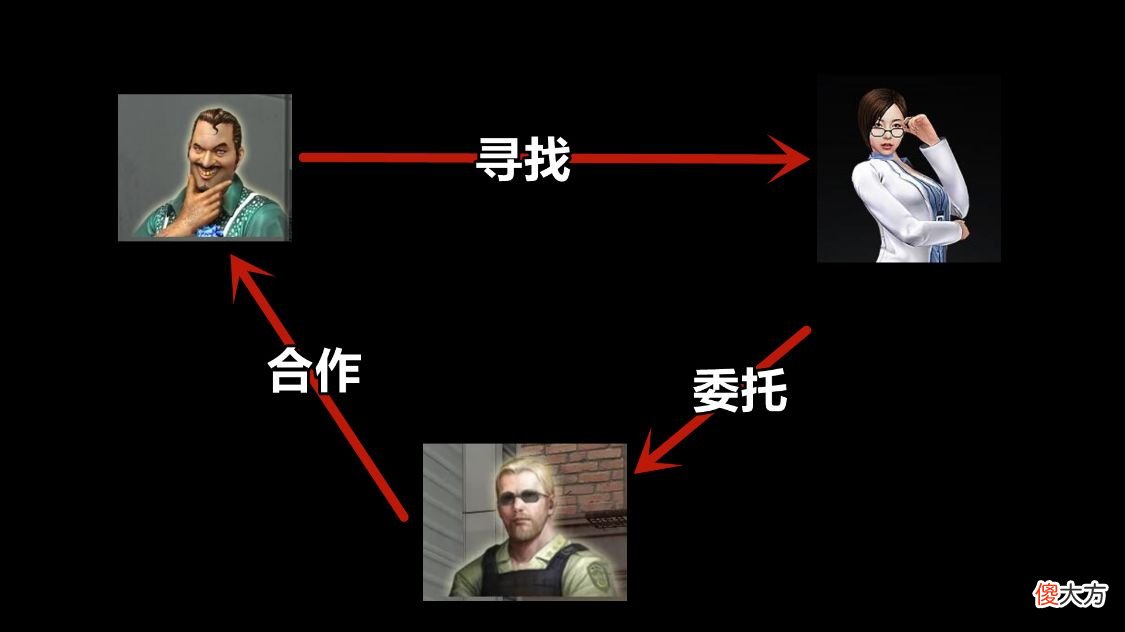 【游戏世界】CSOL维克特为什么认识多米尼克？关键是他提到的道格拉斯财团