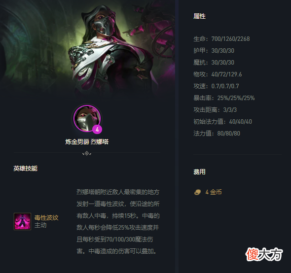 【游戏世界】云顶之弈：新赛季毒斗罗烈娜塔火了，2星稳吃分，轻松上大师
