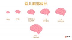 宝宝智力发育异常，婴儿时期就会有“信号”，5个细节可判断