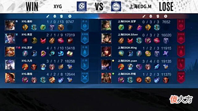 【游戏迷】XYG轻取EDGM，率先锁定季后赛！整整齐齐的XYG，能否突破四强？