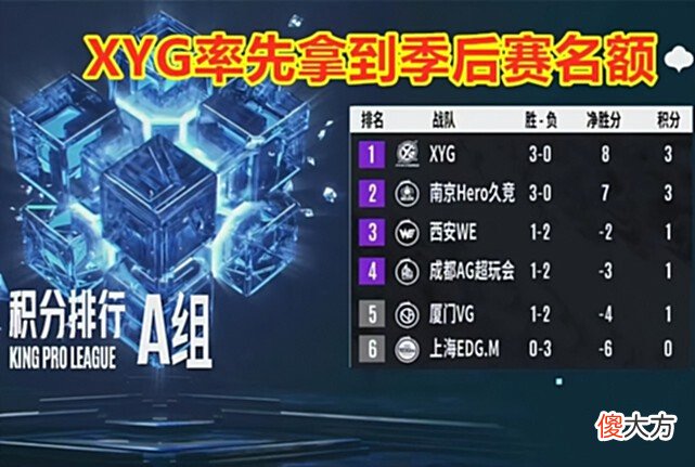 【游戏迷】XYG轻取EDGM，率先锁定季后赛！整整齐齐的XYG，能否突破四强？