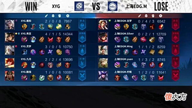【游戏迷】XYG轻取EDGM，率先锁定季后赛！整整齐齐的XYG，能否突破四强？