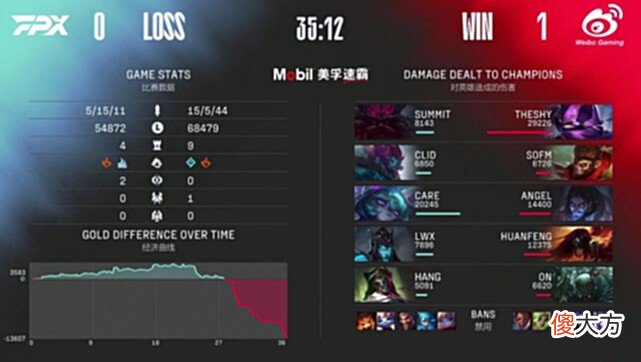 【游戏世界】TheShy险些被单杀,WBG完成翻盘!黑天使将功赎罪,FPX教练背锅