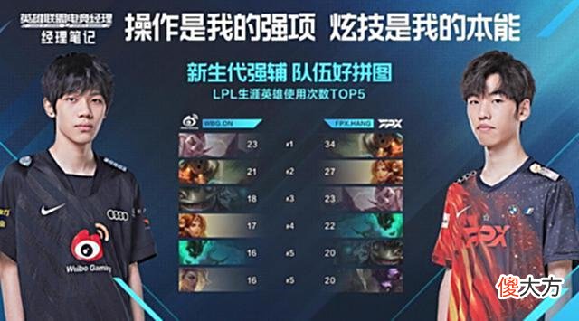 【游戏迷】LPL夏季赛：Theshy打穿Summit助WBG横扫FPX