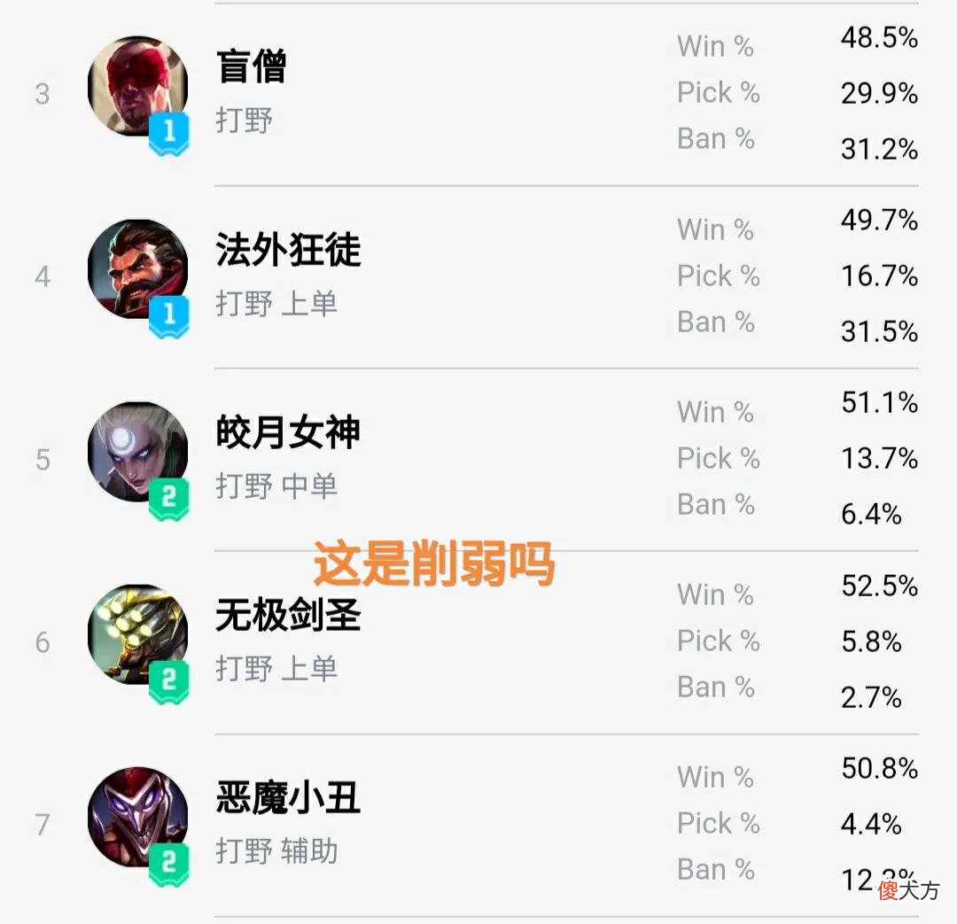 【游戏世界】到底是削弱还是加强？“攻击特效流剑圣风靡韩服，已来到T2级别”