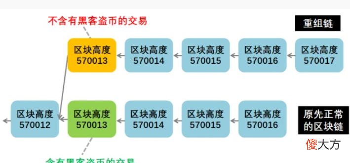 一个比特币要挖多久| 比特币提币一般多长时间？比特币提币多久确认