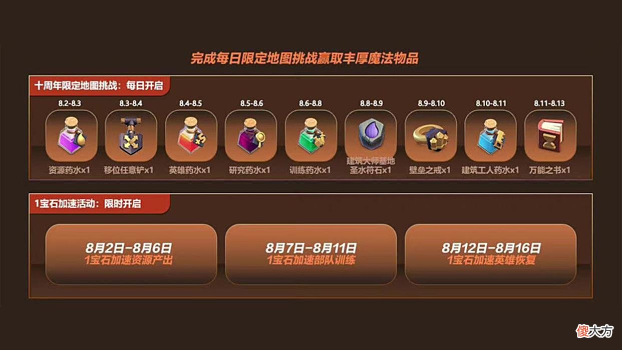 【游戏迷】部落冲突：30分钟更新换来一场“批斗大会”，该局面到底怪谁呢？
