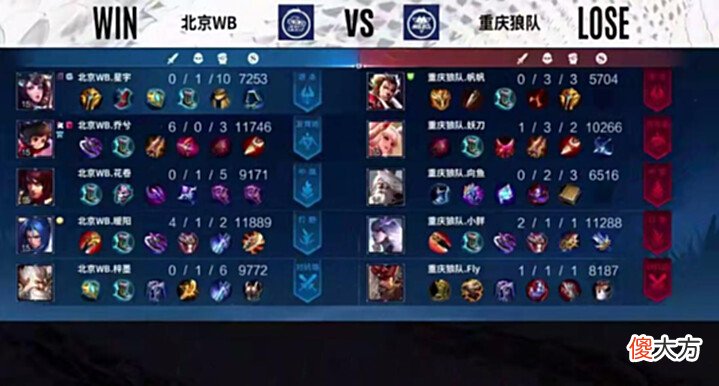【游戏世界】狼队3-2战胜WB,小胖的澜太丝滑,fly2.3%输出躺的舒服
