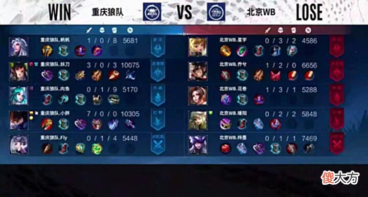 【游戏世界】狼队3-2战胜WB,小胖的澜太丝滑,fly2.3%输出躺的舒服