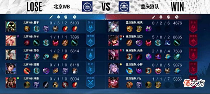 【游戏世界】狼队3-2战胜WB,小胖的澜太丝滑,fly2.3%输出躺的舒服