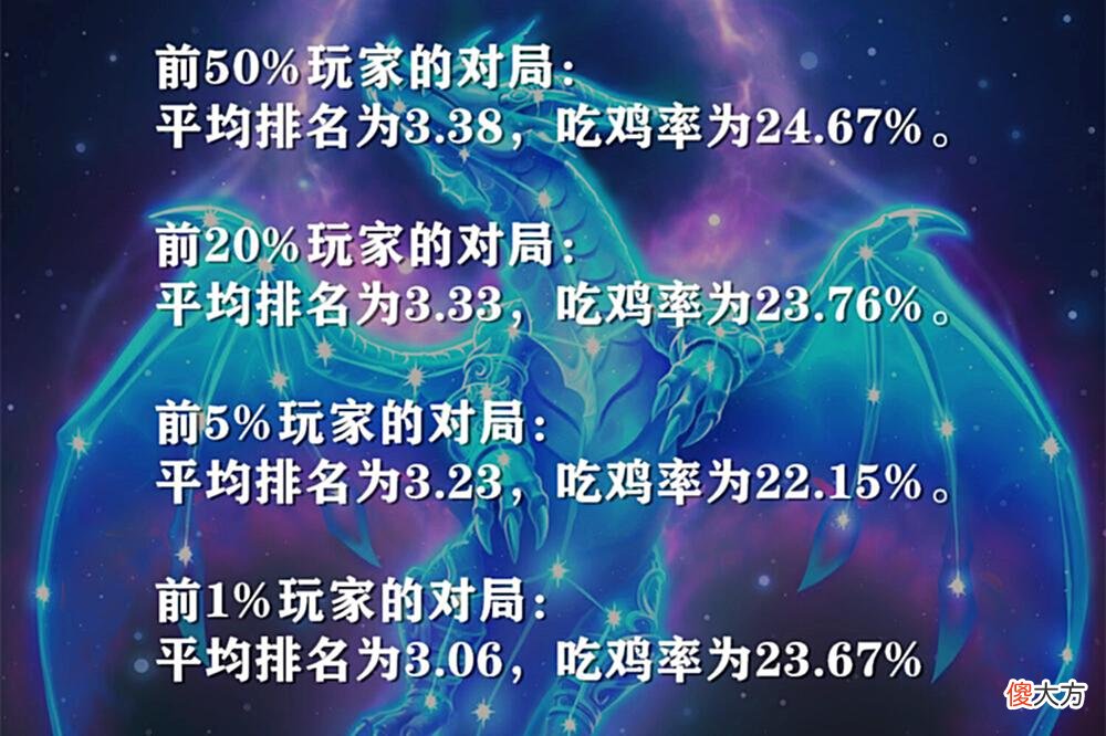 【游戏迷】炉石传说：平均排名即将破三，“伊瑟拉一本流”有望创造历史！