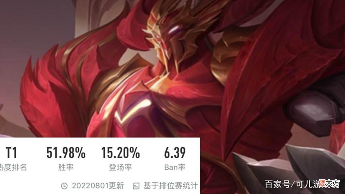 【游戏世界】最新英雄强度榜出炉,后羿风头不减,老夫子悄然崛起,宫本还能削